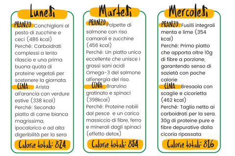 12 piatti bilanciati 