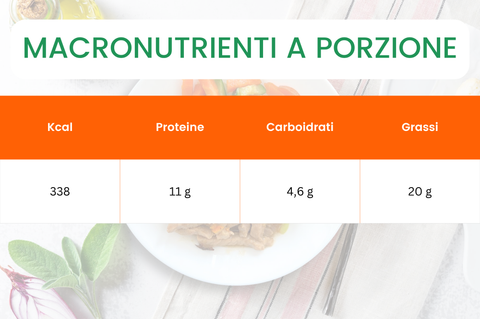 MACRONUTRIENTI_A_PORZIONE_arista all'arancia e verdure