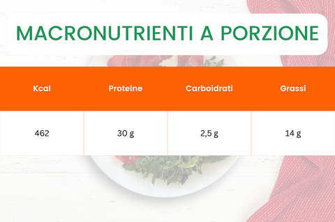 MACRONUTRIENTI_A_PORZIONE_bresaola e cicoria