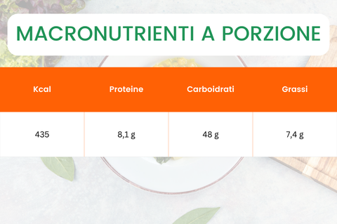 MACRONUTRIENTI_A_PORZIONE_curry bowl