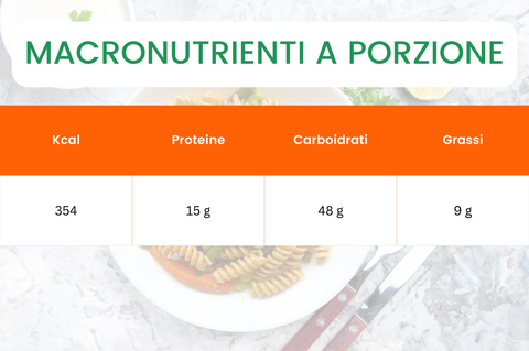 MACRONUTRIENTI_A_PORZIONE_fusilli integrali