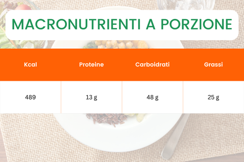 MACRONUTRIENTI_A_PORZIONE_veggy bo