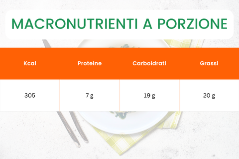 MACRONUTRIENTI_BURGER_DI_VERDURE_CON_CICORIA_E_SEMI_DI_LINO