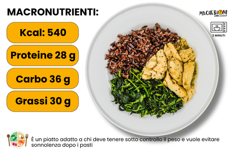 MACRONUTRIENTI STRACCETTI DI POLLO AL PAPAVERO CON RISO INTEGRALE E CICORIA