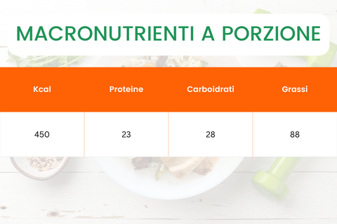 macro nutrienti tagliata di pollo riso verdure ma che buoni