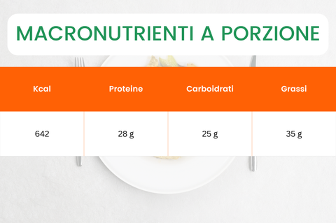 macronutrieni a porzione insalata di pollo