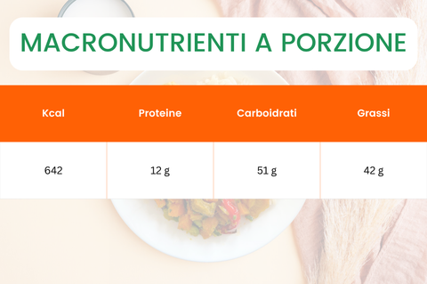 macronutrienti a porzione bowl mediterranea