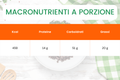 macronutrienti burger di ceci riso e spinaci