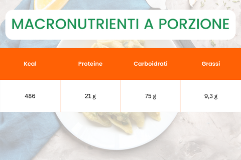 macronutrienti conchiglioni pesto zucchine e ceci