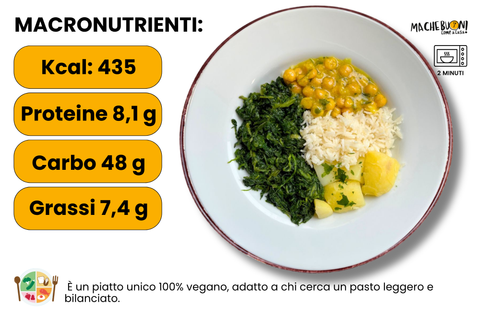 macronutrienti curry bowl