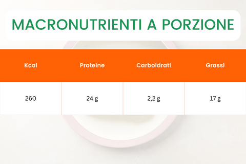 macronutrienti frittatina di mare e zucchine