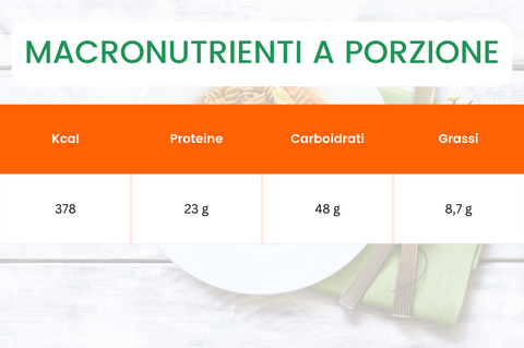 macronutrienti_fusilli_integrali_verdure_e_mazzancolle