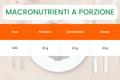 macronutrienti hummus di ceci erbe e calamari