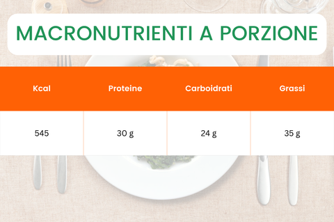 macronutrienti hummus di ceci erbe e calamari