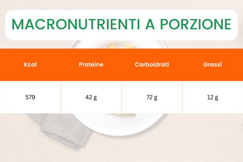 macronutrienti pollo alle mandorle con finocchi
