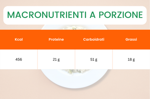 macronutrienti polpette di salmone, riso, zucchine