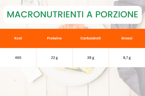 macronutrienti salmone, riso e verdure