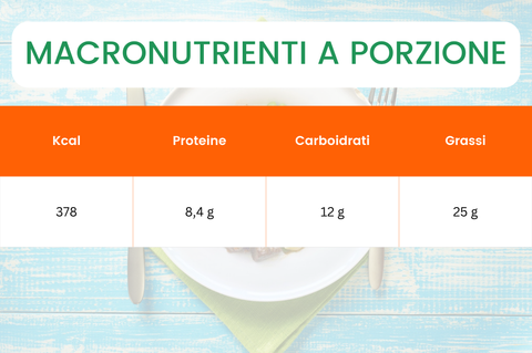 macronutrienti spezzatino ai frutti rossi