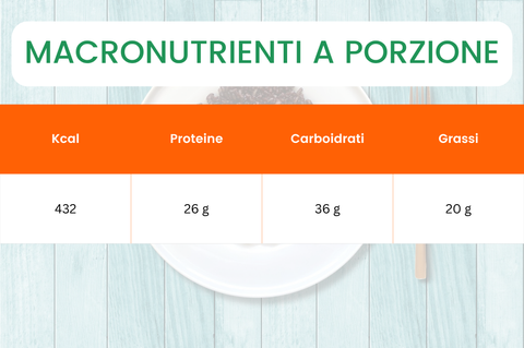 macronutrienti tris del palestrato